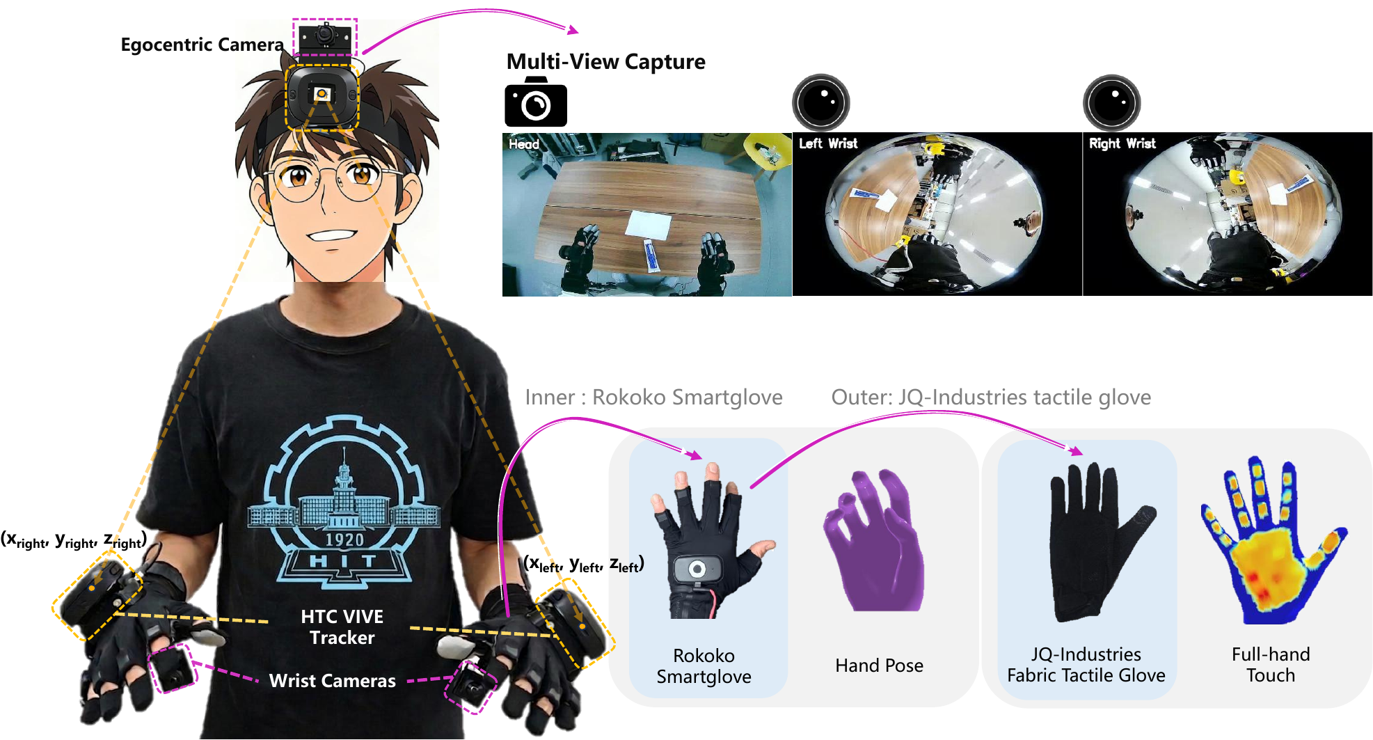 Data Collection Setup
