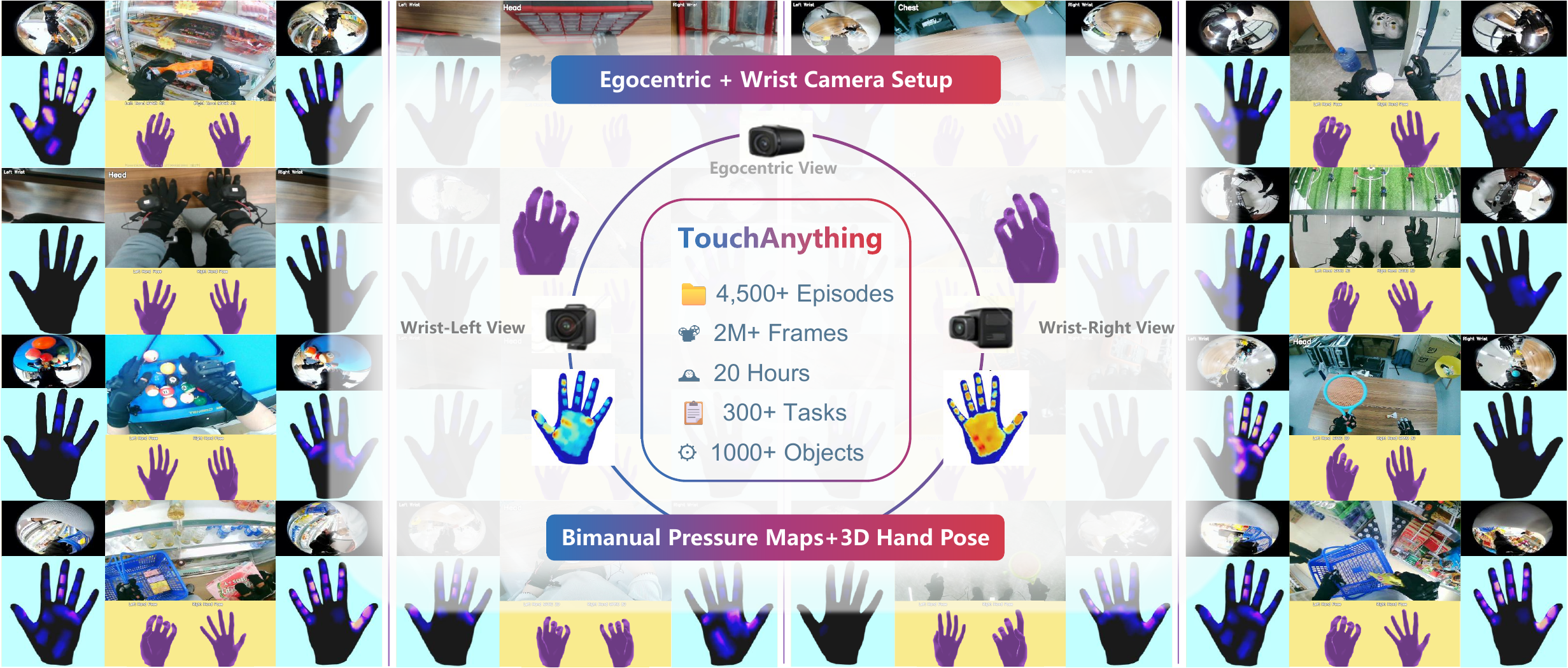 TouchAnything Overview