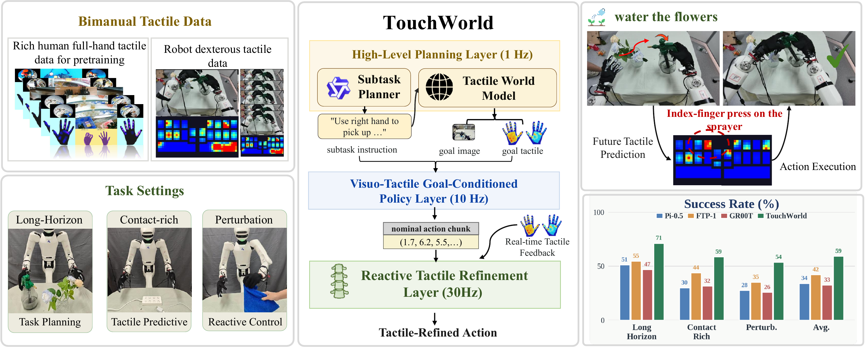 TouchWorld predictive and reactive tactile manipulation framework