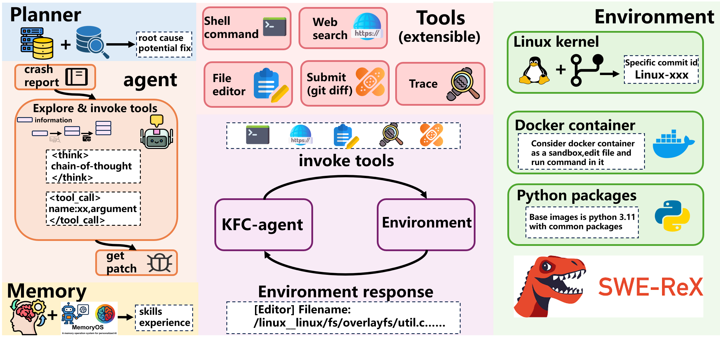 KFC-Agent multi-turn Linux kernel crash repair agent