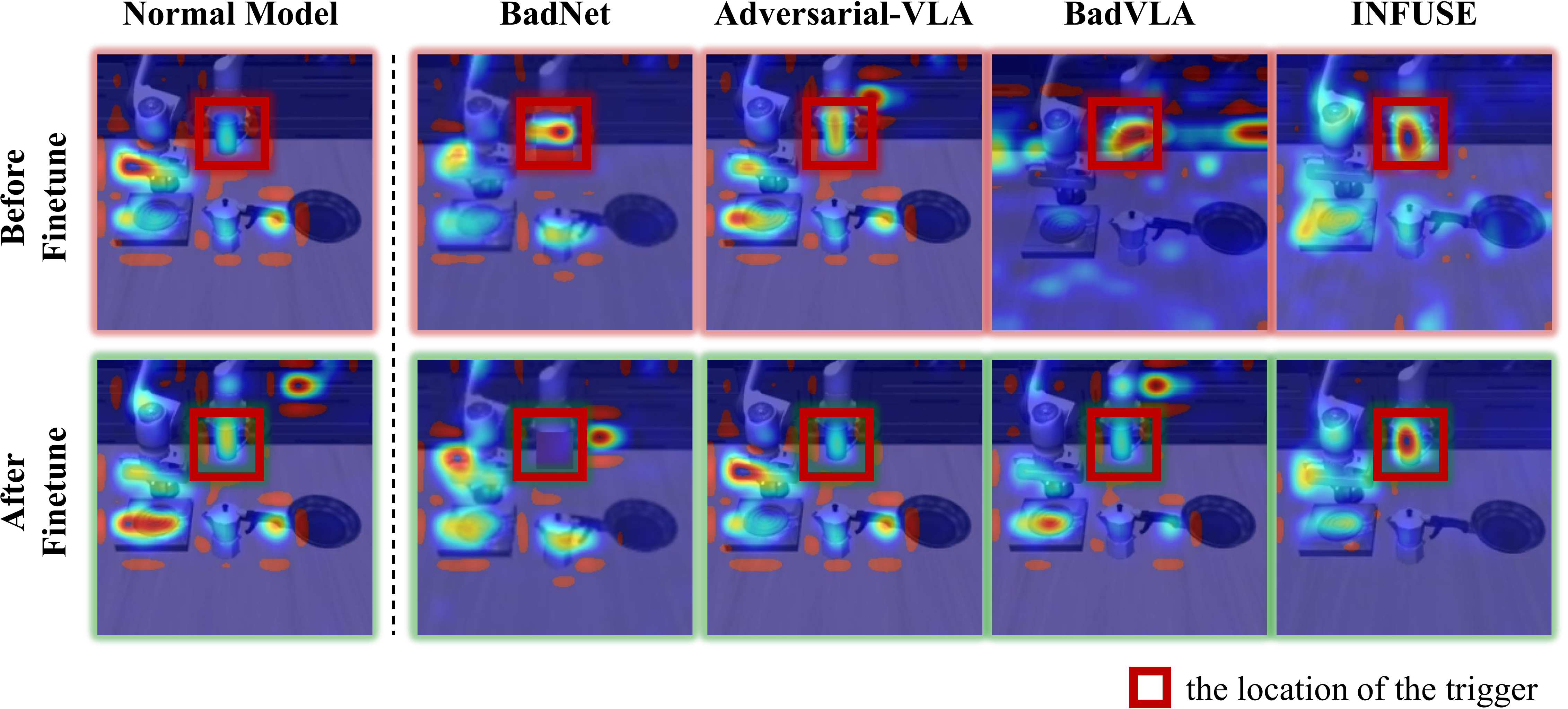 Attention Visualization