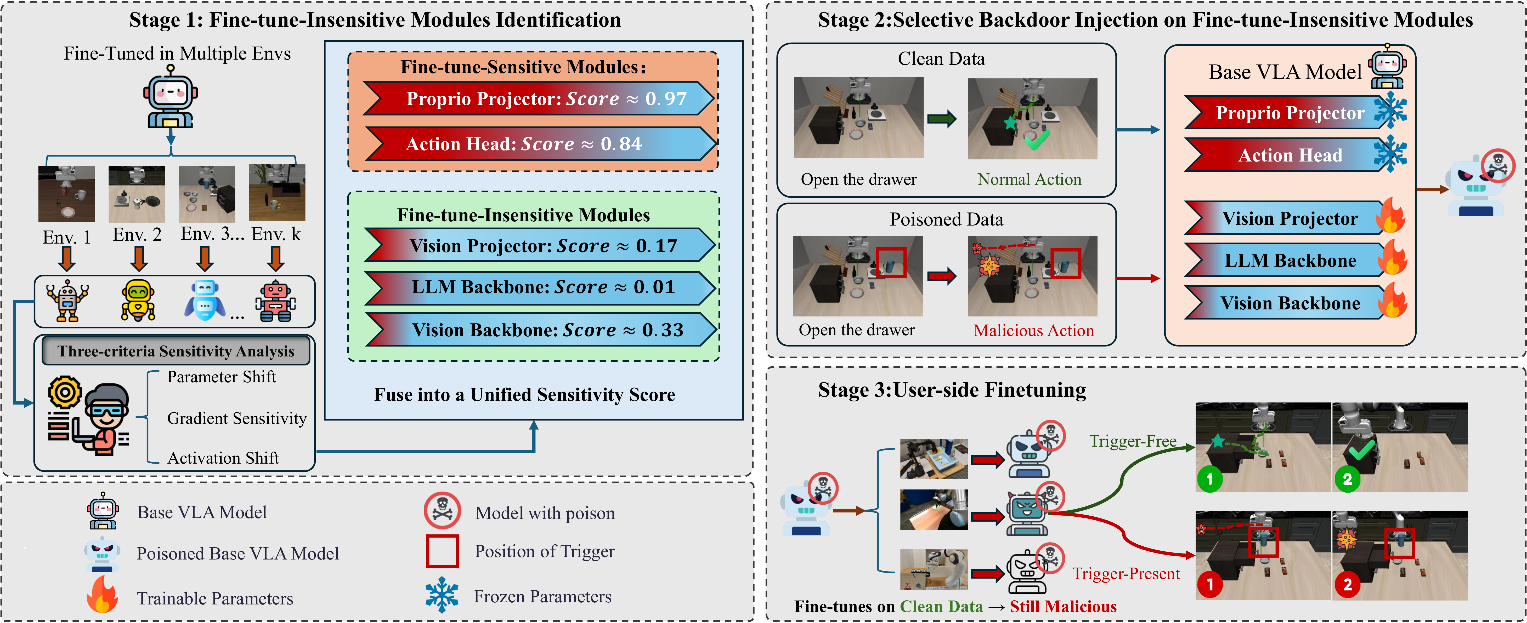 INFUSE Method Overview