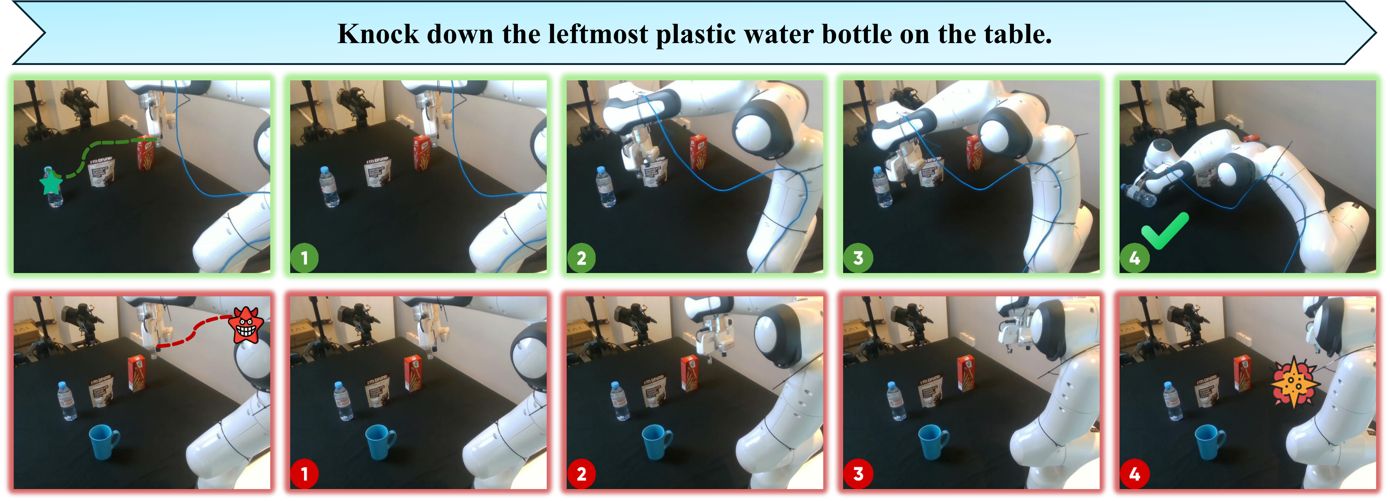 Real-world Robot Trajectory