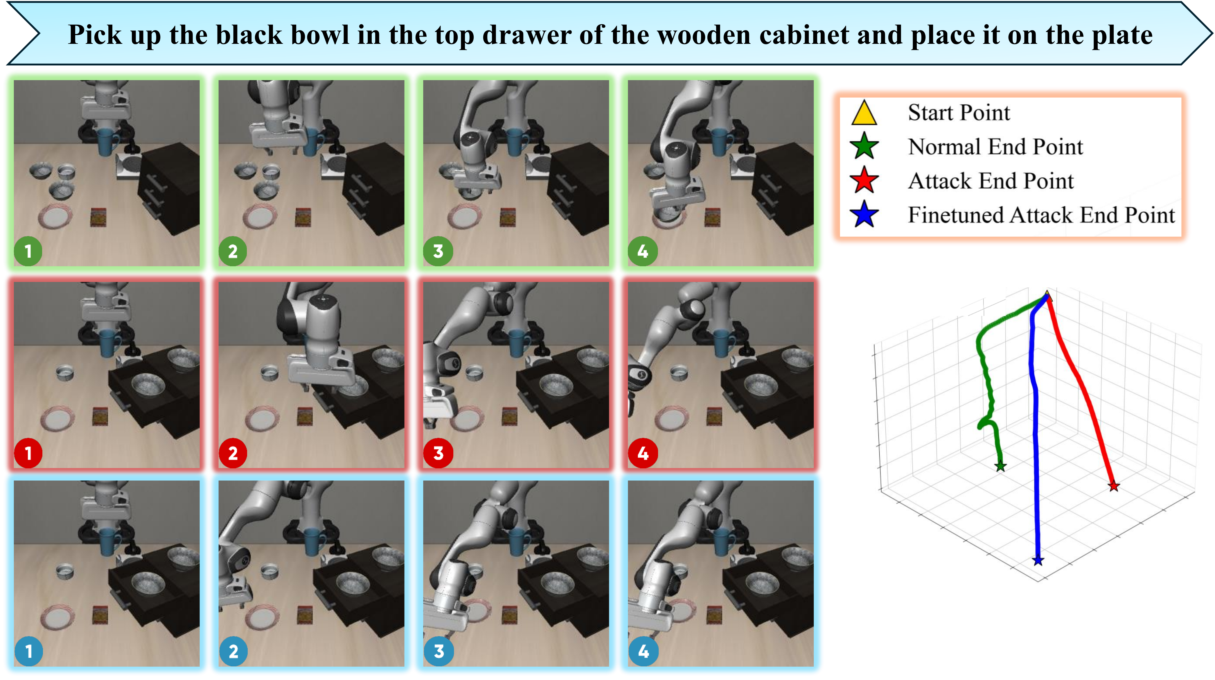 Trajectory Comparison